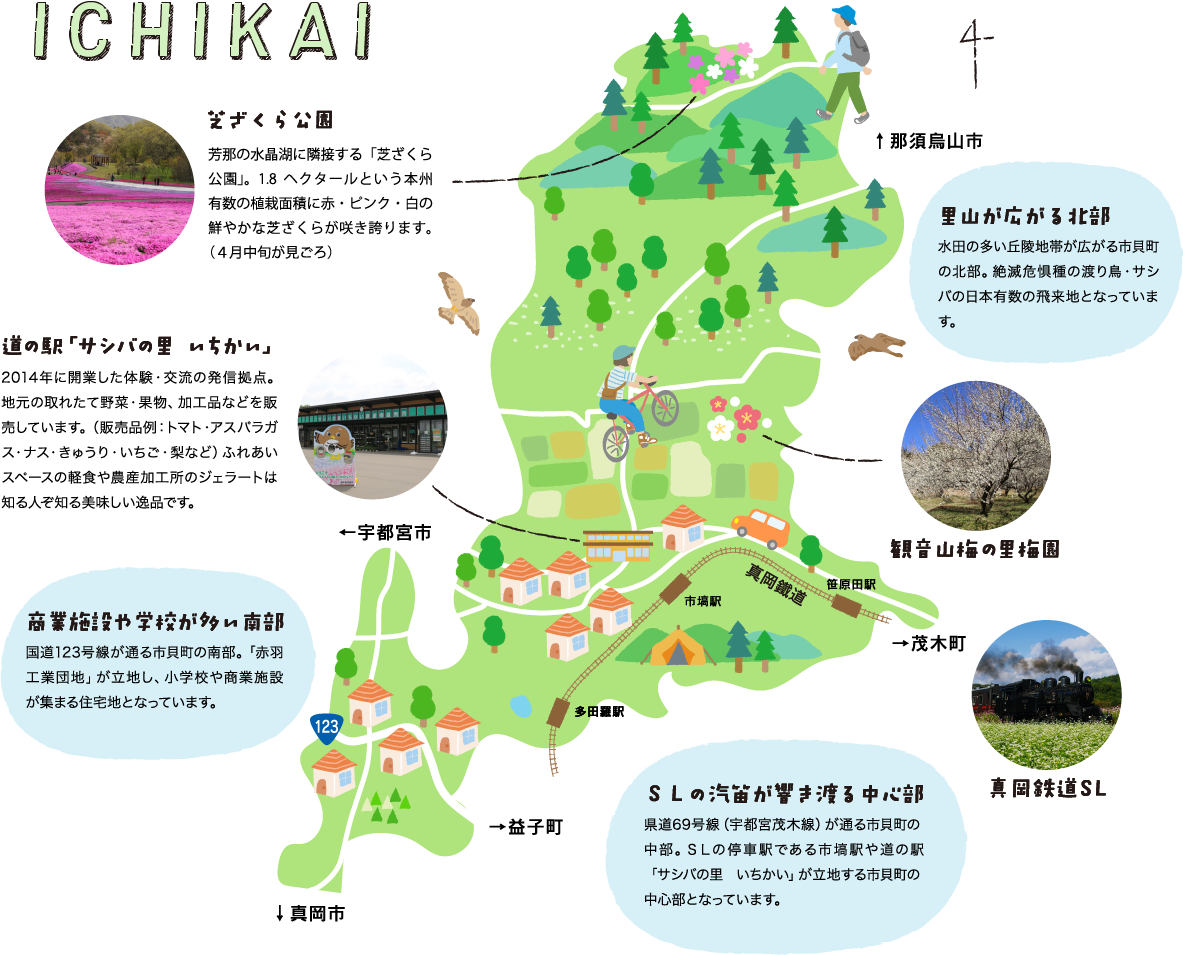 PC版お役立ちMAP